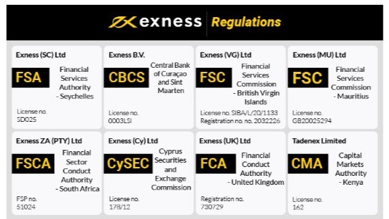 Exness Verification A Complete Guide Exness Verification A Complete Guide