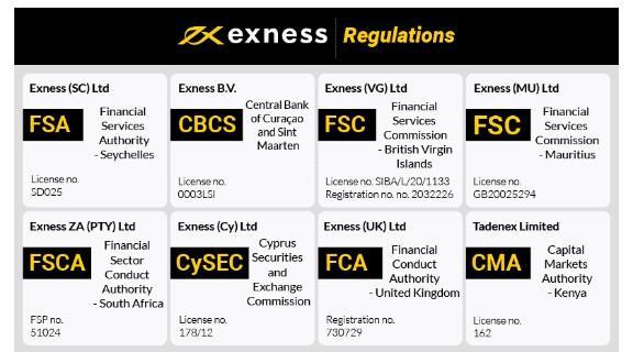 Exploring the Live Exness Platform Trading Opportunities and Innovations