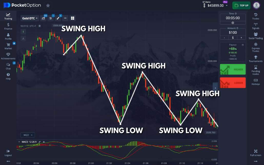Pocket Option Trade A Comprehensive Guide to Successful Trading